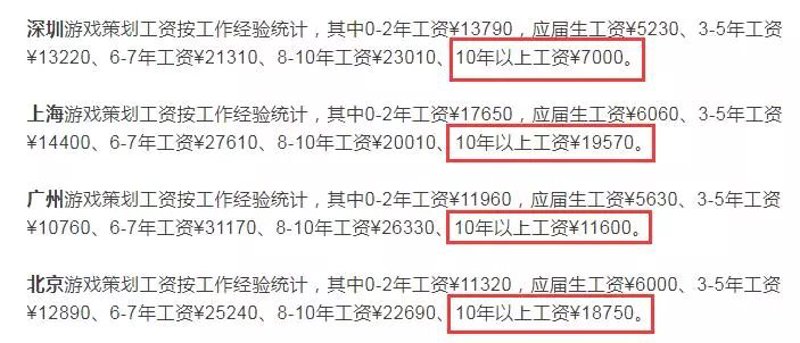 开发游戏，深圳路上的误区与真相